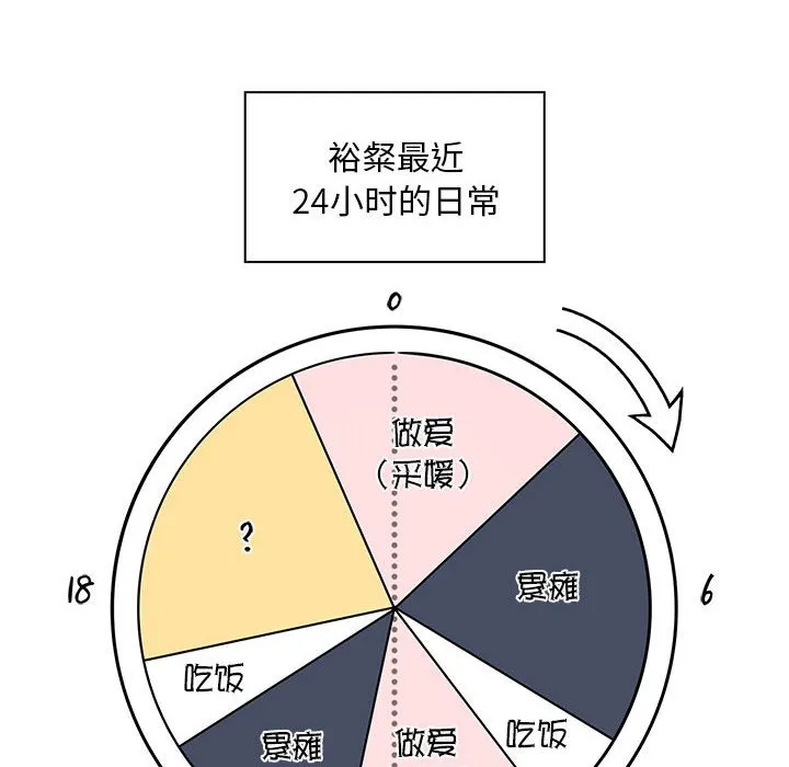 疫情期间的家教生活 第121话