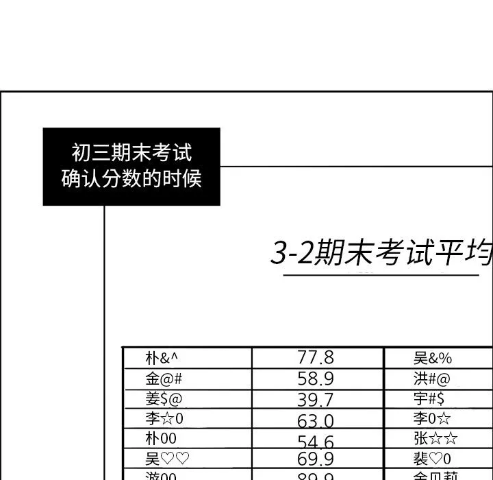 恋爱新手 恋爱新手:第4话