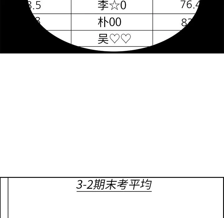 恋爱新手 恋爱新手:第4话