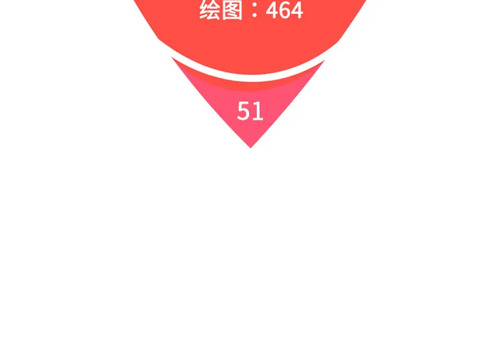 被女神环绕的男人 被女神环绕的男人：51